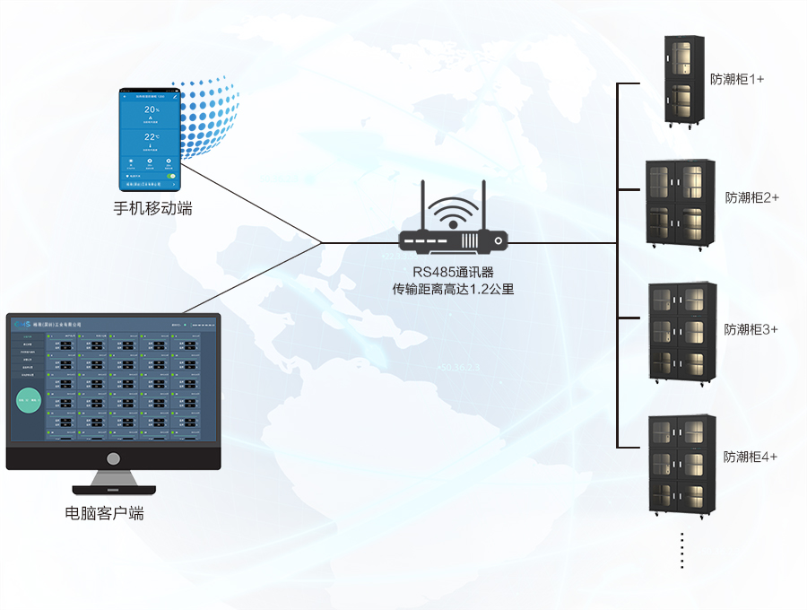 格致防潮柜联网系统
